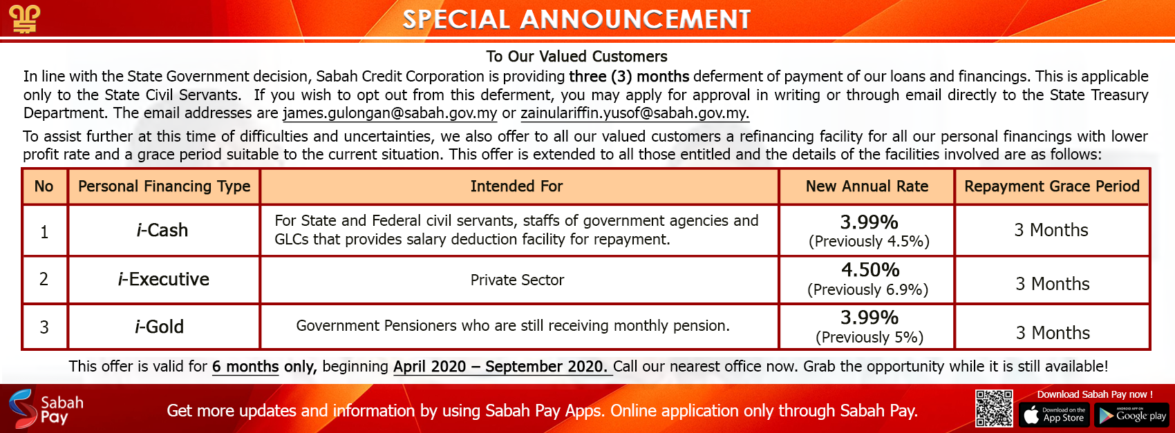 Sabah Credit Corporation